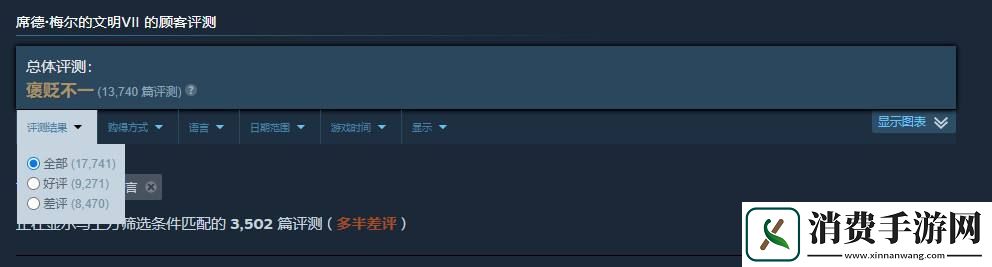 文明7中文区多半差评