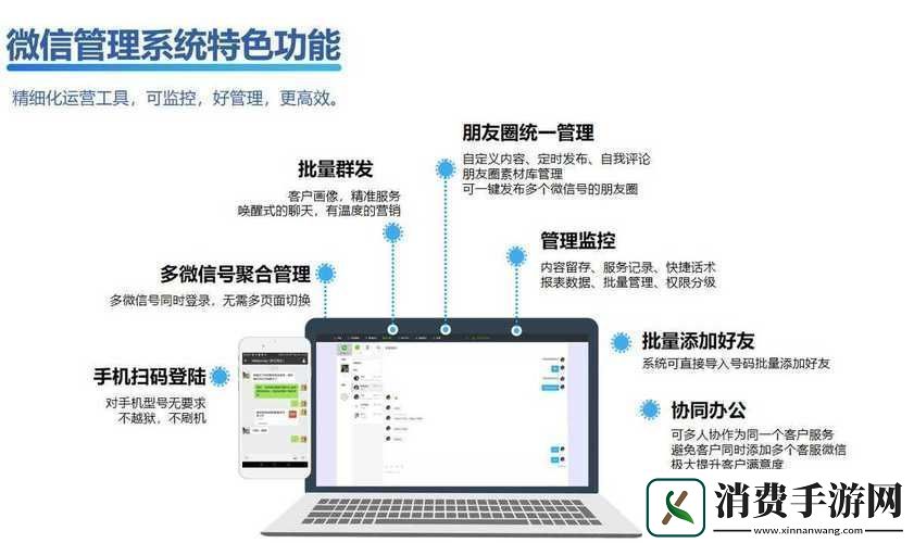 成免费CRM特色上线