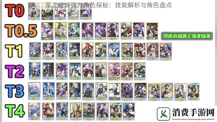 星之彼端强力角色探秘