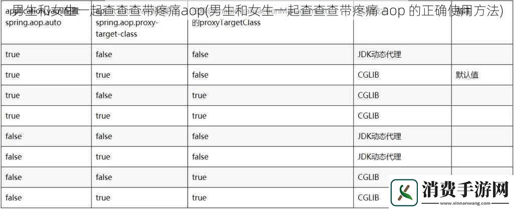 男生和女生一起查查查带疼痛aop