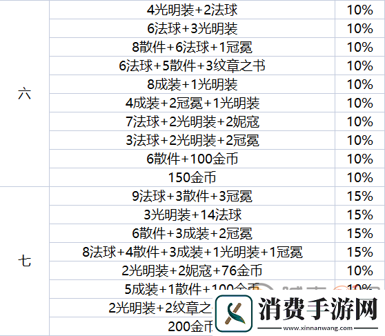 云顶之弈地下魔盗团最高多少级