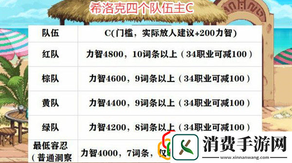 百级团本进团标准参考分析