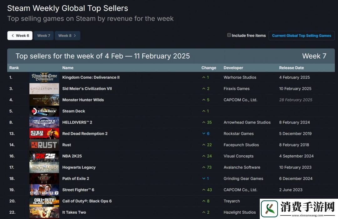 Steam新一周销量榜