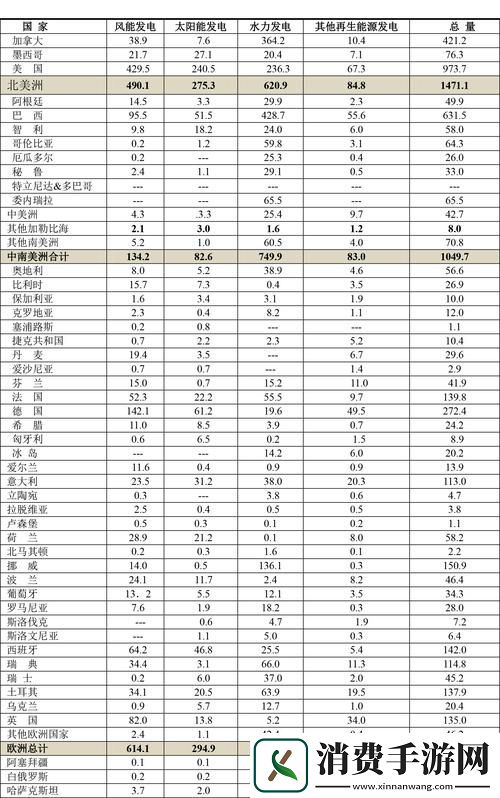 2024年欧洲三色电费