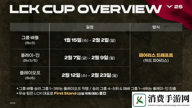 英雄联盟2025LCK杯积分榜一览2025LCK杯积分榜最新