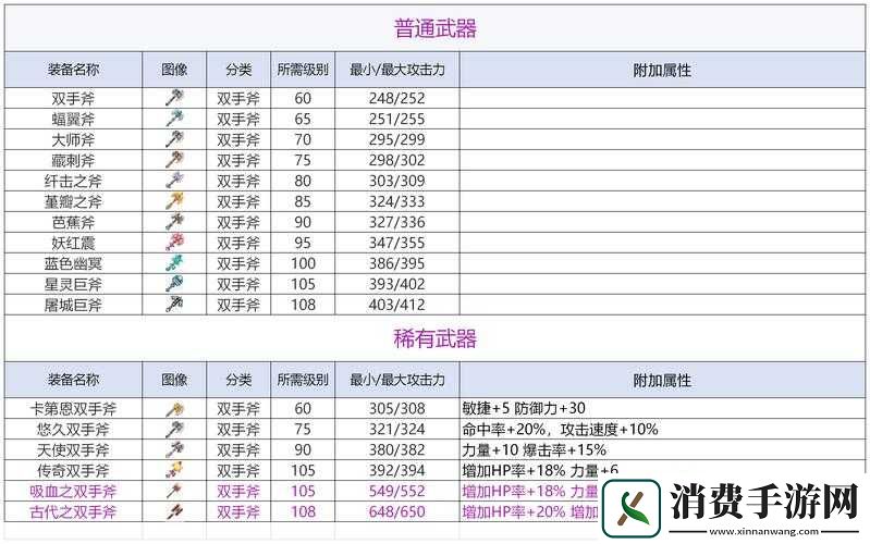 孤岛先锋双手斧究竟有多强