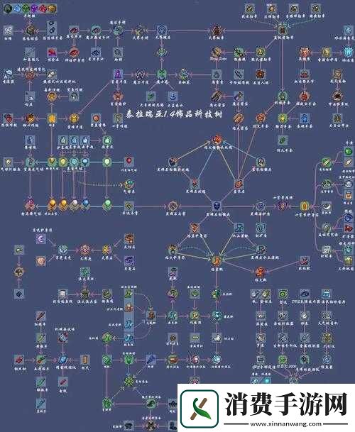 泰拉瑞亚玩家必看
