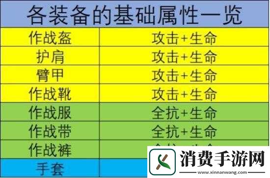 孤岛先锋装备究竟有哪些