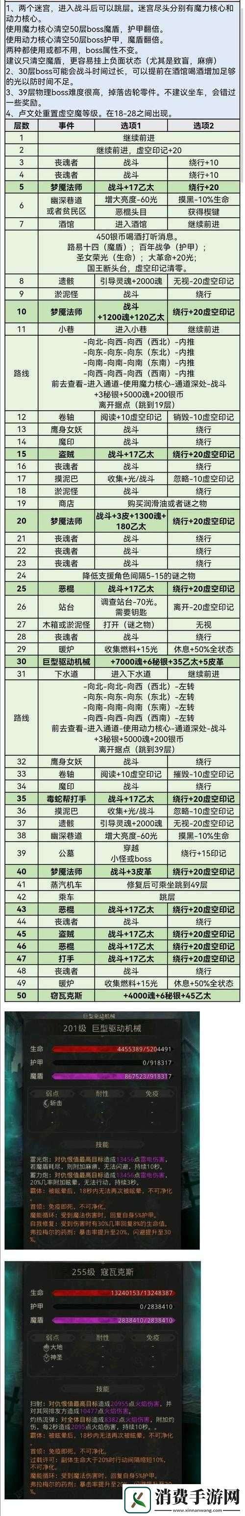 地下城堡2图3如何顺利通关