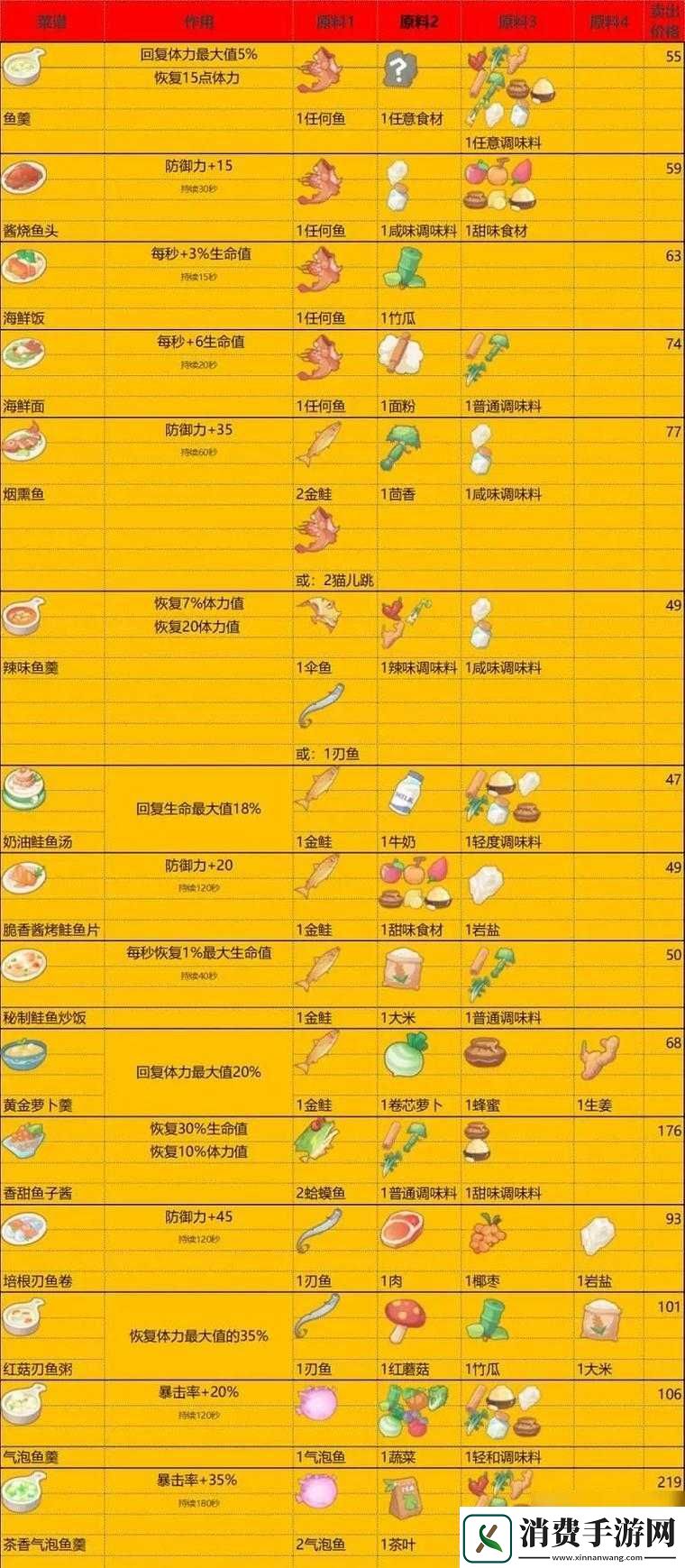 波西亚时光里如何制作美味水果沙拉