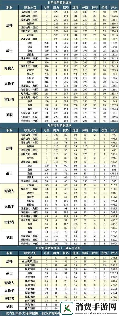 地下城堡2图6深度探索