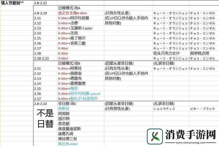 FGO情人节2018兑换表揭秘