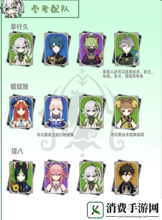 原神纳西妲养成图文攻略分享