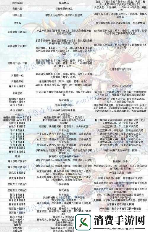 冒险岛2野兽长剑究竟有多强