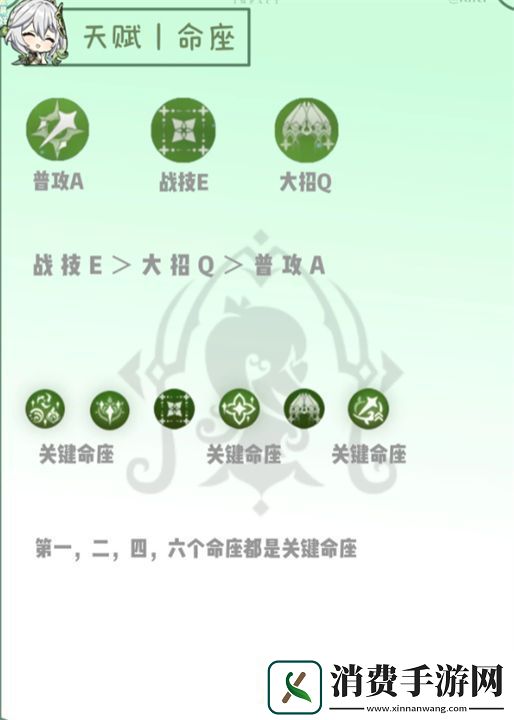 原神纳西妲养成图文攻略分享