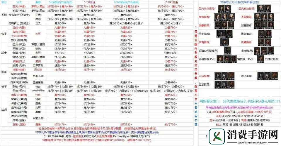 地下城堡2速度芯片U62C9究竟如何获取及其属性有何惊喜