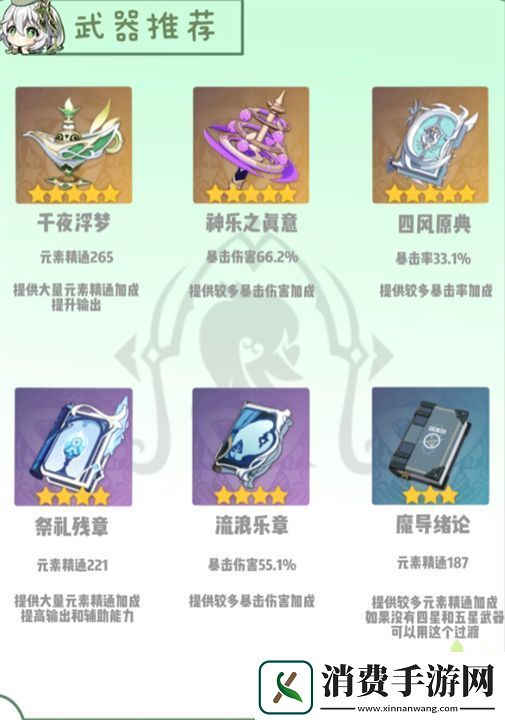 原神纳西妲养成图文攻略分享