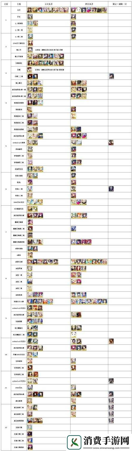 FGO2025年2月最新节奏榜揭晓