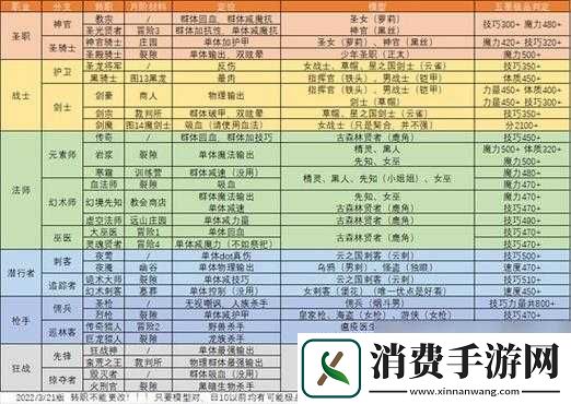 地下城堡2玩家必看