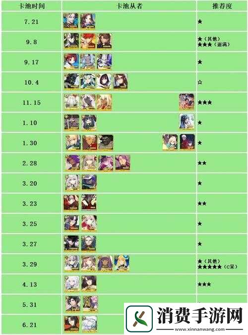 FGOMooncellAutomaton礼装究竟好不好用