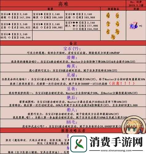 FGO情人节2018高难本如何攻克