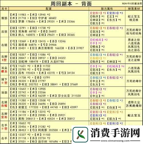 FGO月神复刻来袭