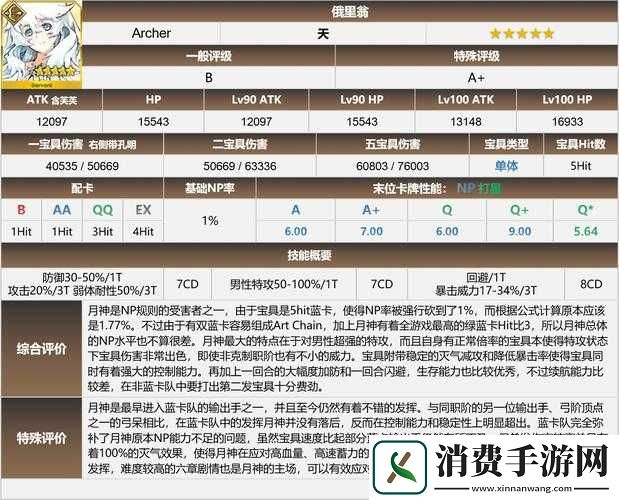 FGO月神复刻来袭