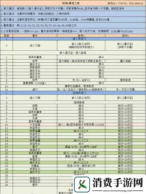 地下城堡2湮灭之力如何获取