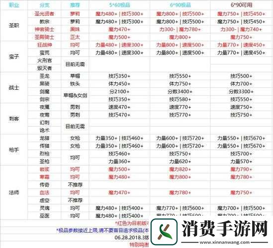 深海城堡2终极神器揭秘