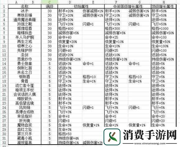 地下城堡2神秘揭秘