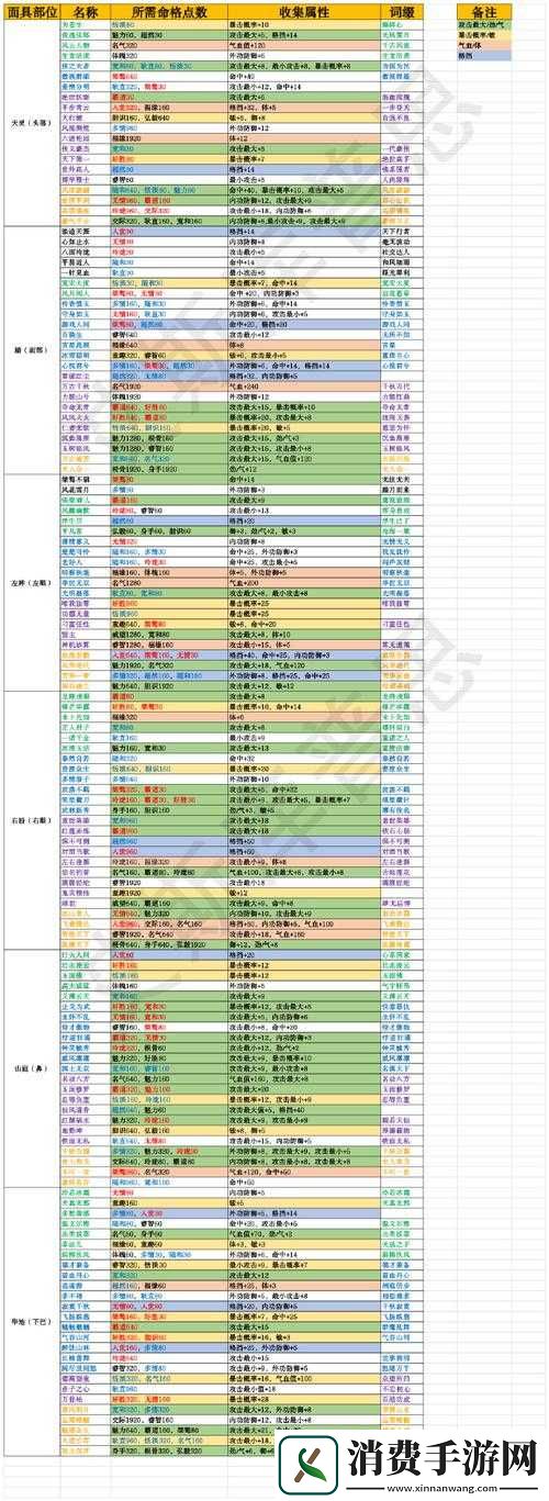一梦江湖手游天下第一命格如何达成