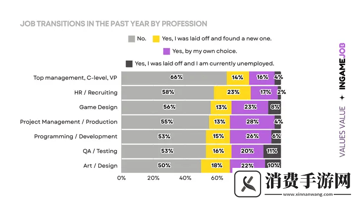游戏业裁员潮下
