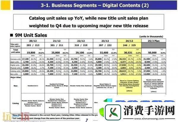 卡普空透露怪物猎人
