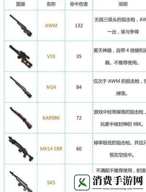 M24狙击枪能否在绝地求生中一枪秒杀三级头