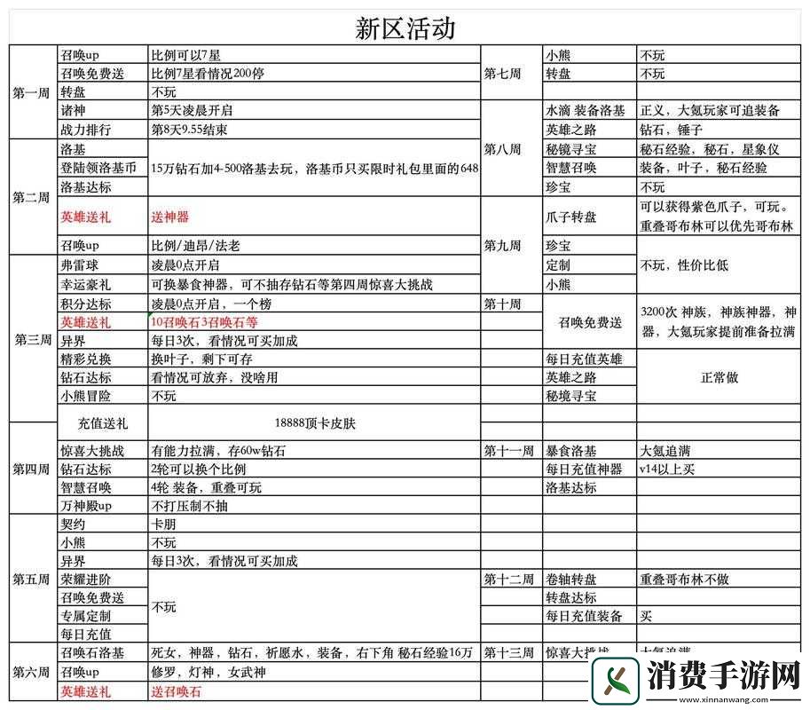 末日世界礼包如何领取