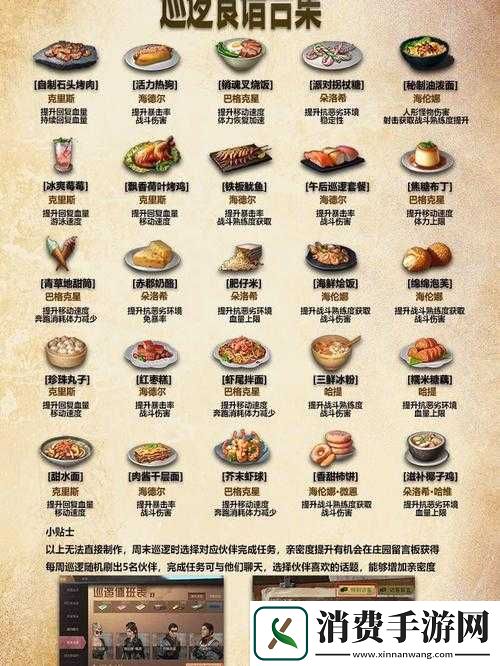 明日之后配方系统究竟有何奥秘