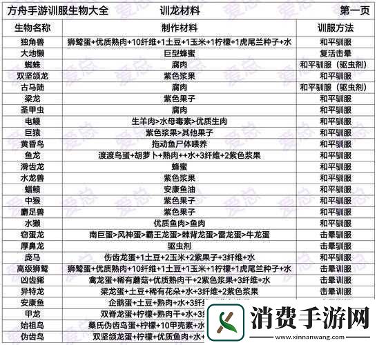 方舟生物指令代码大全