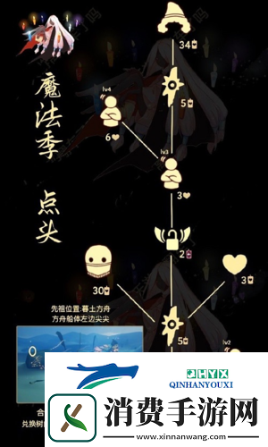 光遇点头先祖在哪