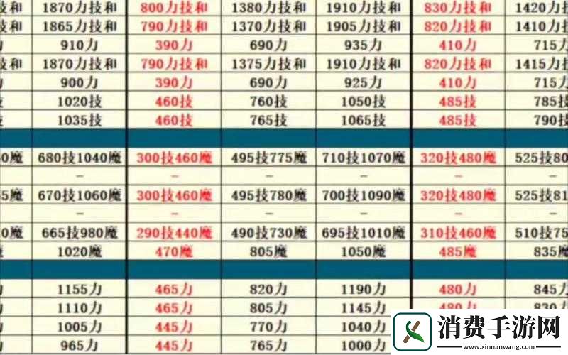 地下城堡2圣职评分参照表揭秘