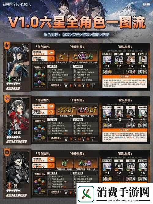 无双全明星卡片如何升级