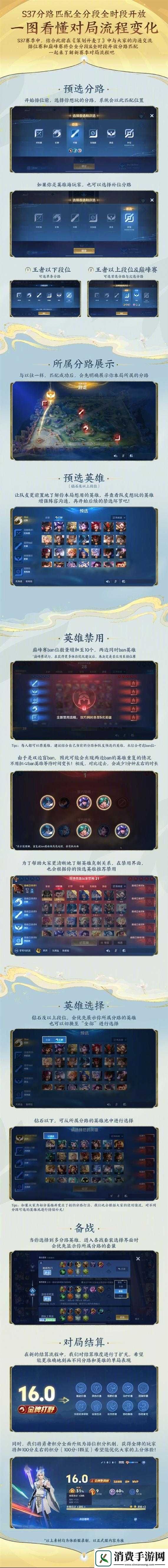 王者荣耀王者知道答案大全与演变史