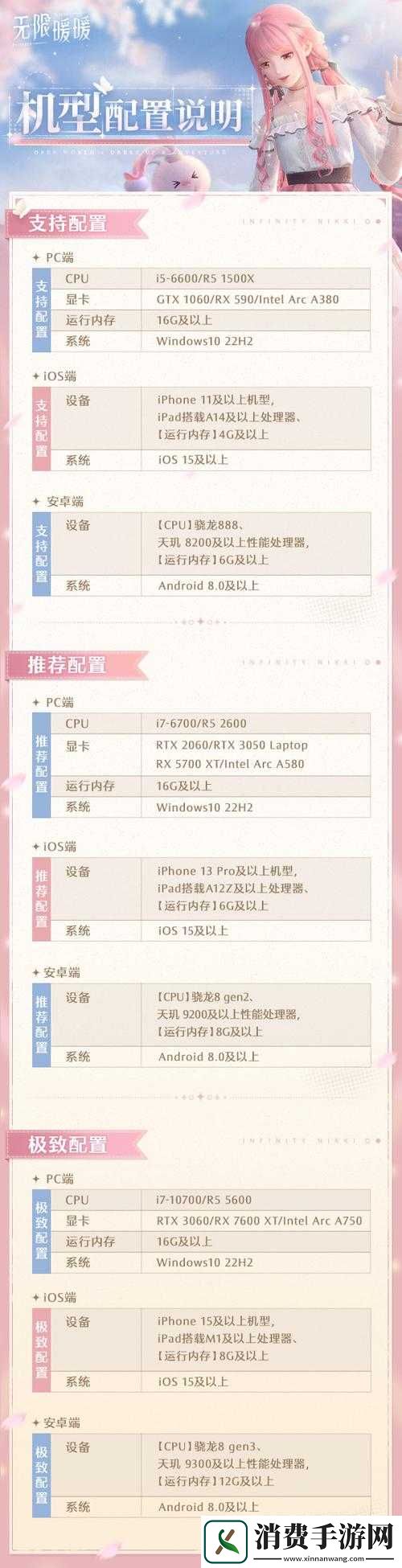 明日之后手游配置要求高吗