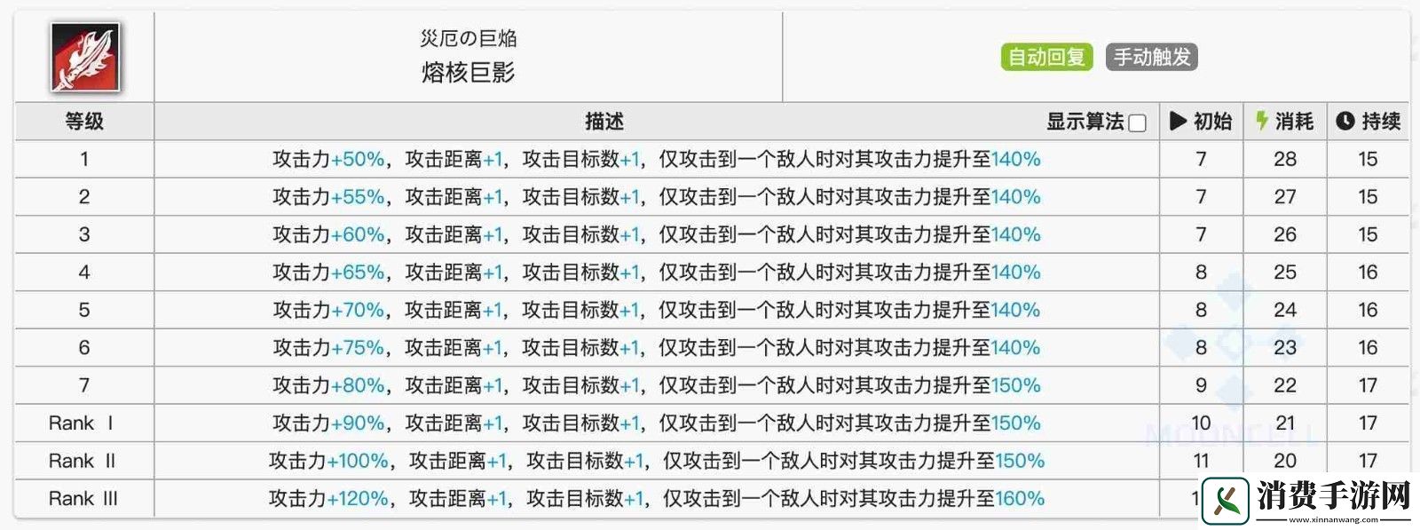 明日方舟挡一法伤近卫选择
