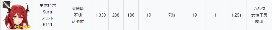 明日方舟挡一法伤近卫选择