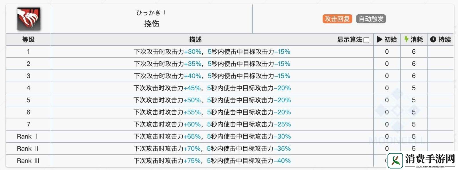 明日方舟挡一法伤近卫选择