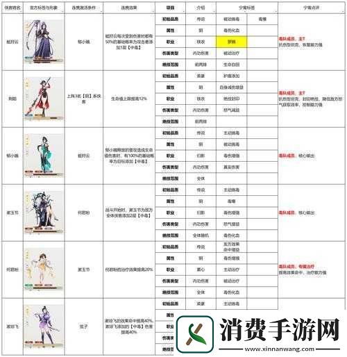 一梦江湖手游称谓重复了怎么办