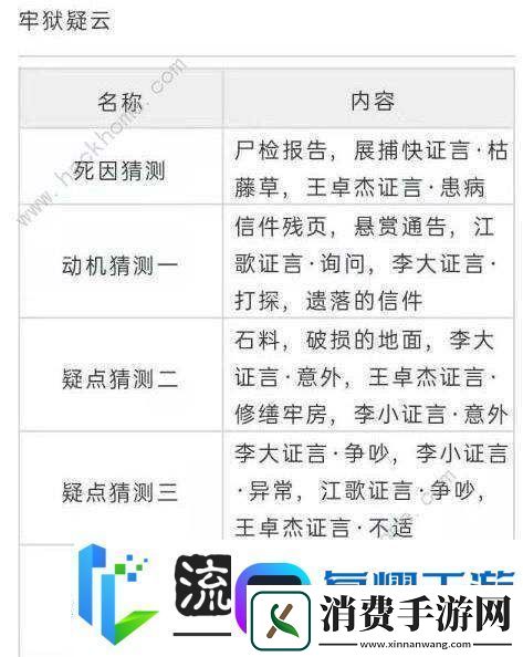 天涯明月刀手游牢狱疑云重重