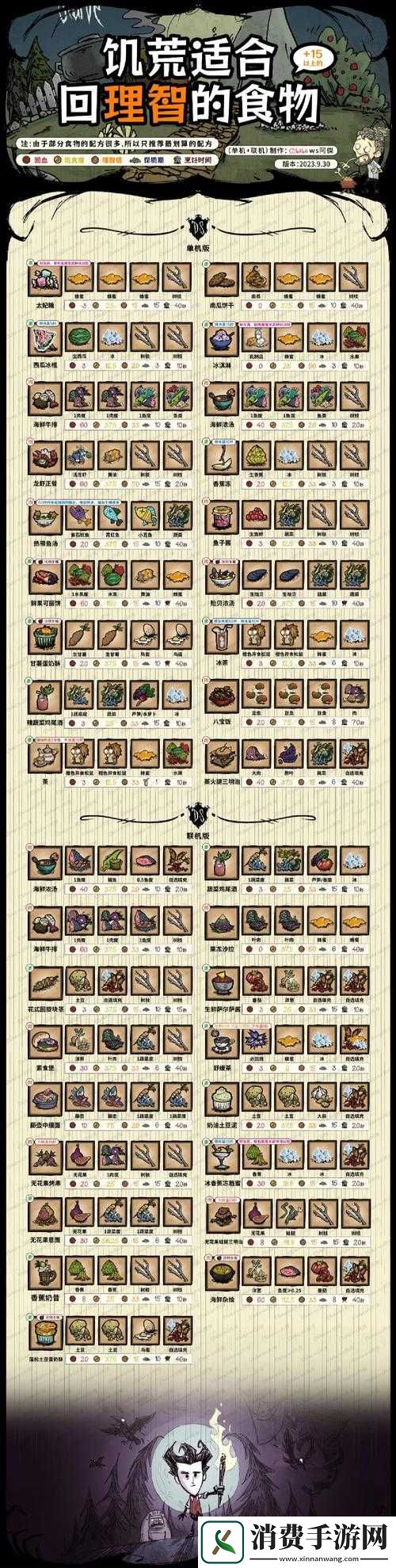 饥荒中如何巧妙利用水果杂烩制作技巧实现资源最大化管理