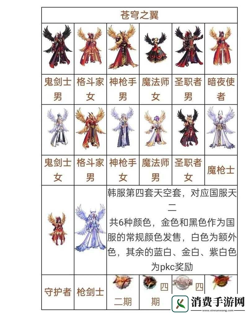 阿拉德之怒天空套究竟如何