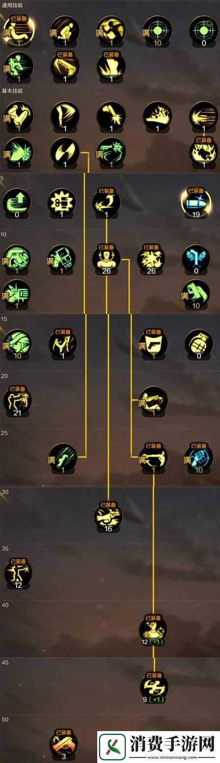 阿拉德之怒漫舞PK加点难题